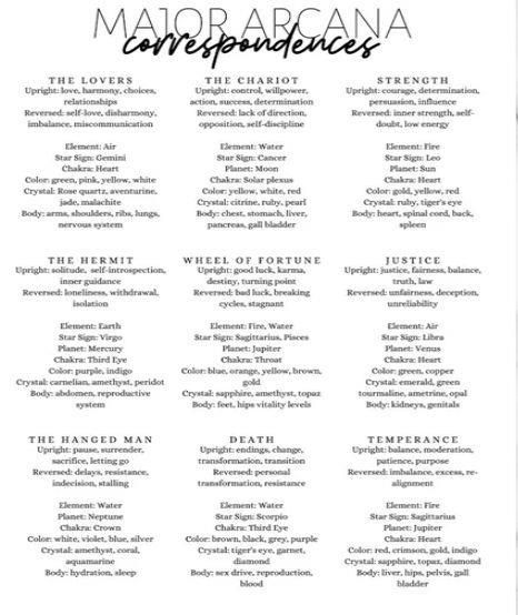 Major Arcana Printable Pages, Tarot Meanings Cheat Sheet 2 Major Arcana Meanings, Tarot Meanings Cheat Sheets, Pages Tarot, Spiritual Journal Prompts, Gemini Star Sign, Book Of Shadows Pages, Tarot Interpretation, Learning Tarot, Tarot Guide