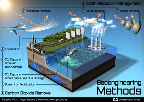 The US Air Force and DARPA would like us to believe that they have stopped using HAARP in Alaska for research and experiment. Even then, we all know that there are other HAARP systems out there in … Cloud Seeding, Edward Snowden, Royal Society, Nikola Tesla, Us Air Force, Pollution, Air Force, Government, The Globe