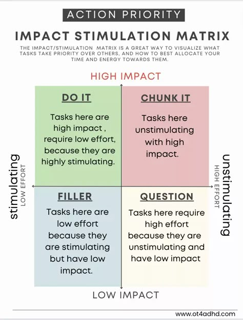 Task Initiation Strategies For Adults, Task Initiation Strategies, Task Initiation, Mom Brain, Journal Lists, Small Business Organization, Core Competencies, Work Motivation, Task Management