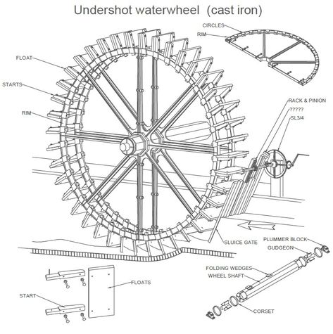 Metal Lathe Tools, Metal Lathe, Lathe Tools, Gnome Ornaments, Heritage Center, Water Wheel, Free Books Download, Compass Tattoo, Ink Art