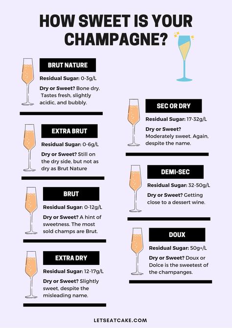 Do you know which champagne is the sweetest? Use the champagne sweetness scale to help you choose a bubbly Brut, Sec, or Doux you'll love. #champagne #drinks #newyears French Champagne Cocktails, Best Champagne Brands, Top Champagne Brands, Champagne Bathroom, Sweet Champagne Brands, Champagne Pairing, Sweet Champagne, Champagne Collection, Holiday Beer