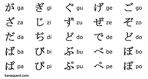 Hiragana Dakuten Chart Kanji Alphabet, Japanese Notes Hiragana, Ryoko Otonashi, Beginner Japanese, Japanese Katakana Alphabet, Hiragana Dakuon, Hiragana And Katakana Chart, Hiragana Dakuten Chart, Hiragana Chart