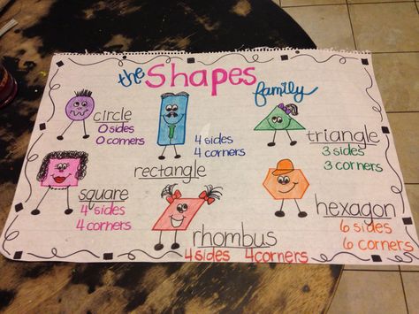 Kinder shapes anchor chart Shapes Anchor Chart Kindergarten, 2d Shape Anchor Chart, K2 Activities, Shapes Anchor Chart, 2d Shapes Kindergarten, Teaching Decor, Shape Anchor Chart, Geometry Anchor Chart, Anchor Charts First Grade