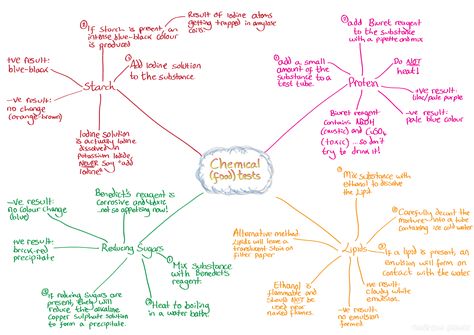 Biology Food Tests Notes, Chemical Bonding Mind Map, Chemistry Gcse Mindmaps, Igcse Chemistry Notes, Food Tests Biology, Gcse Chemistry Revision C1, A Level Chemistry Revision, Gcse Science Revision, Science Revision