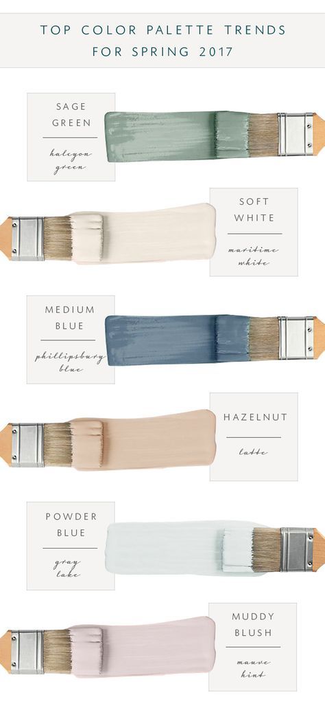 2017 Top Color Palette: Sage Green: Sherwin Williams Halcyon Green SW 6213. Soft White:Benjamin Moore Maritime White BM963. Medium Navy Blue: Benjamin Moore Philipsburg Blue BM-159. Hazelnut: Sherwin Williams Latte SW-6108. Powder Blue: Benjamin Moore Gray Lake BM-2138-70. Hiasan Bilik Tidur, Granny Chic, Farrow Ball, Colour Schemes, Room Colors, Spring 2017, Interior Paint, Decor Items, 인테리어 디자인