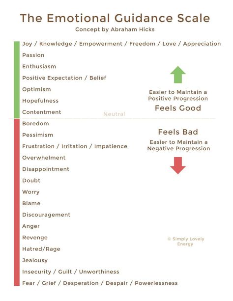 Learn what the Law of Attraction emotional guidance scale is and how to use it to raise your vibration and manifest your dreams! #lawofattraction #loa #manifest #emotionalscale #emotionalguidancescale #vibration Emotional Guidance Scale, Energy Meridians, Emotional Attraction, Law Of Vibration, Financial Blessings, Mumbo Jumbo, Universal Laws, Attraction Money, Raise Your Vibration