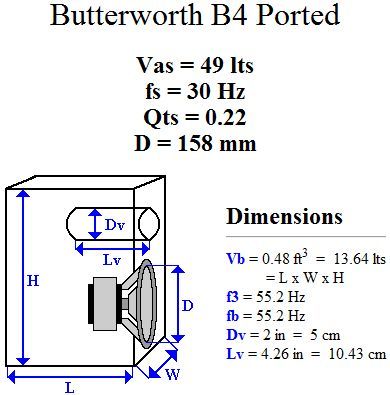 Woofer Speaker Box Design Sound Box Design, Speaker Box Design Diy, Diy Subwoofer Box, Custom Subwoofer Box, Custom Speaker Boxes, Diy Subwoofer, Diy Audio Projects, Woofer Speaker, Subwoofer Box Design