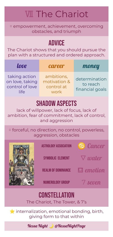 Tarot Major Arcana Cheat Sheet, The Chariot Tarot Meaning, The Chariot Tarot Card, Tarot Major Arcana Meanings, Tarot The Chariot Meaning, The Chariot Tarot Meaning Love, Major Arcana Meanings, Tarot Card Chariot, Chariot Tarot