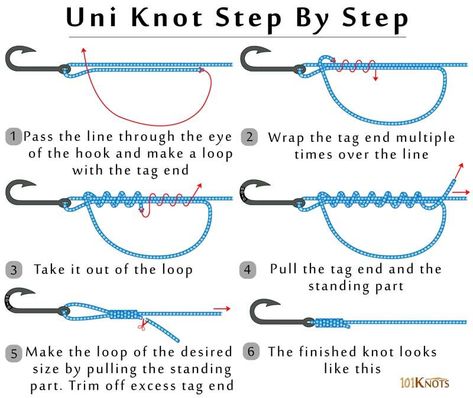 grinner knot - - Image Search Results Knot Instructions, Snell Knot, Best Fishing Knot, Uni Knot, Fishing Line Knots, Hook Knot, Clinch Knot, Fishing Hook Knots, Pesca In Mare