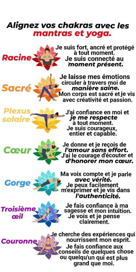 LES BIENFAITS DES MANTRAS DE YOGA : Les mantras de Yoga sont des phrases, des affirmations prononcées au cours d’une pratique de Yoga. Utilisés conjointement avec les postures de Yoga et la méditation, les mantras de Yoga permettent d’orienter leur Conscience ainsi que de focaliser leur énergie positive sur des objectifs et des intentions positives. Pratiqués régulièrement, les mantras favorisent : La positivité corporelle, Un sentiment général de bien-être Et la paix intérieure. 7 Chakras Meditation, Yoga Chakras, Feel Good Books, Different Types Of Yoga, Yoga Mantras, Zen Yoga, Yoga Positions, Chakra Yoga, Reiki Chakra