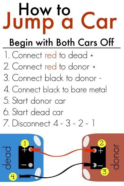 How to Jump-start a car- includes free printable to keep alongside your jumper cables in your car. Jump A Car, Ducato Camper, How To Jump, Car For Teens, Car Care Tips, Behind Blue Eyes, Survival Life Hacks, Car Essentials, Survival Life