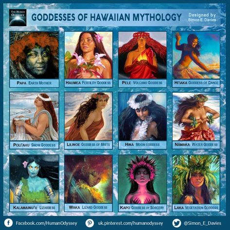 #Hawaiian #mythology is rich with supernatural figures, such as gods & men, or ghosts & goblins. One Hawaiian chant speaks of as many as "four thousand gods" of the Hawaiian cosmos. The ancient Hawaiians, like most indigenous peoples, felt a deep connection with nature & explained everything from the creation of the Earth to the lava flowing from the volcanoes through the stories of their gods & #goddesses.    #Papa #Haumea #Pele #Hi’aka #Poliʻahu #Lilinoe #Hina #Nāmaka #Kalamainu'u #Waku #Kapo Hawaiian Gods And Goddesses, Maui Mythology, Hawaiian Mythology Art, Pele Fire Goddess Hawaii, Hawaii Mythology, Hawaiian Gods, Hawaiian Phrases, Hawaiian Mythology, Hawaiian Goddess