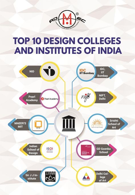 Modern Infographic Design, Modern Infographic, College List, Design Institute, Top Colleges, Dream Place, School Tops, Design Career, College Design