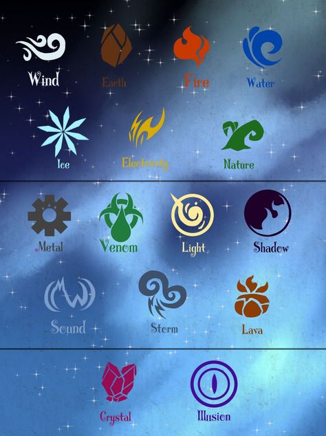 Dragon Classes, Types Of Dragons, Types Of Magic, Magic System, Elemental Magic, Elemental Powers, Element Symbols, Magic Symbols, Magic Aesthetic