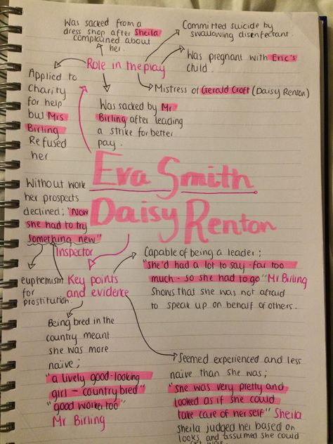 Eva Smith/ Daisy Renton character profile An Inspector Calls Character Mindmaps, Eva Smith Revision, Eva Smith An Inspector Calls, Inspector Calls Character Profiles, Inspector Calls Mind Map, Inspector Calls Revision Characters, An Inspector Calls Quotes, Revision English, Revision Board