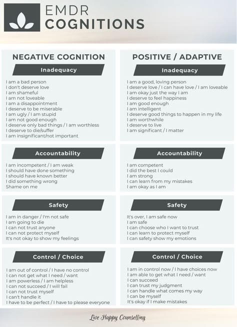 Emdr Cheat Sheet, Counseling Theories Cheat Sheet, Dbt Cheat Sheet, Emdr Worksheets, Clinical Social Work, Emdr Therapy, Mental Health Counseling, Mental Health Therapy, Counseling Activities