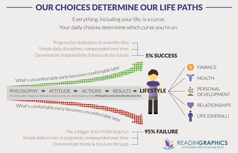 The Slight Edge_life paths Slight Edge Quotes, The Slight Edge Quotes, Edge Quotes, The Slight Edge, Successful Habits, Healthy Thoughts, Successful Man, Slight Edge, Simple Habits