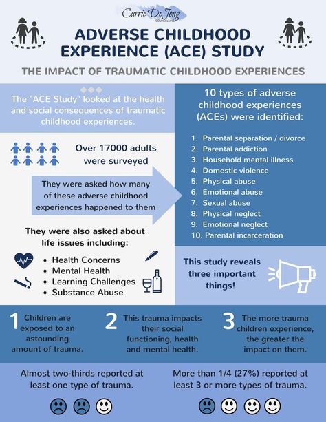 Adverse Childhood Experiences Study (Part 1). The ACE Study Infographic. The connection between childhood trauma and addiction. The more trauma a child experiences, the greater the negative impact it has on them. #trauma #emotionalneglect #adversechildhoodexperience #cptsd  #ptsd #erinfao #youwillbearwitness #fightingforafuture Study Infographic, Ace Study, Children's Mental Health, Adverse Childhood Experiences, Psychology Quotes, School Psychology, Psychology Facts, School Counseling, Mental And Emotional Health