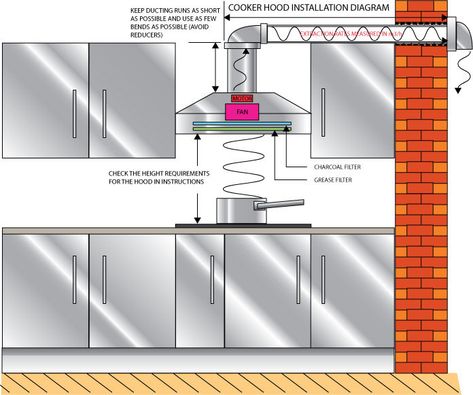 FITTING A COOKER HOOD / Ask-a-Saint | London Handyman Service Kitchen Vents, Kitchen Extractor Fan, Kitchen Extractor, Minimal Kitchen Design, Kitchen Cooker, Kitchen Design Gallery, Kitchen Vent, Kitchen Exhaust, Exhaust Hood