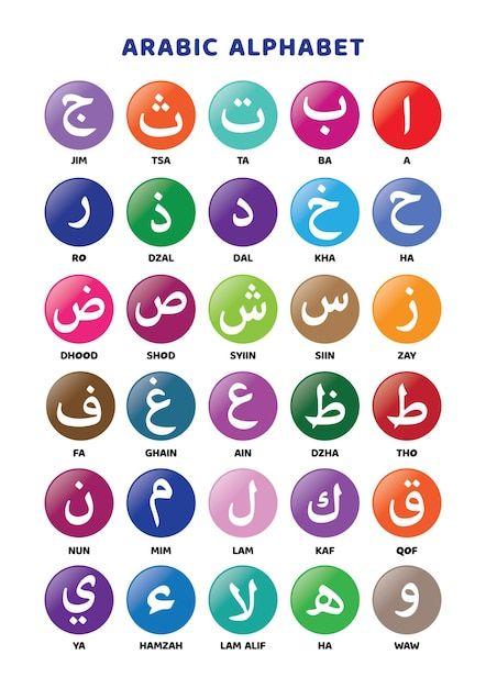 Set of arabic alphabet learning for kid | Premium Vector #Freepik #vector #hijaiyah Hijaiyah Activity For Kids, Hijaiyah For Kids Free Printable, Hijaiyah Worksheet, Bhagwan Shiva, Alif Baa Taa Alphabet Printable, Pelajaran Tk, Muslim Kids Activities, Arabic Alphabet Letters, Certificate Design Template