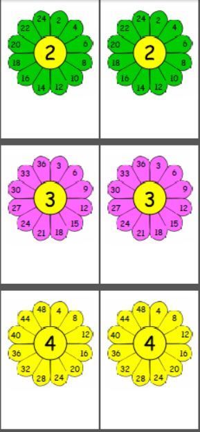 Multiplication Flower Printable Free, 12 Times Table, Pictures With Words, Classroom Bulletin Boards Elementary, Continuous Provision, Ladybug Crafts, Times Tables, Classroom Bulletin Boards, Home Learning