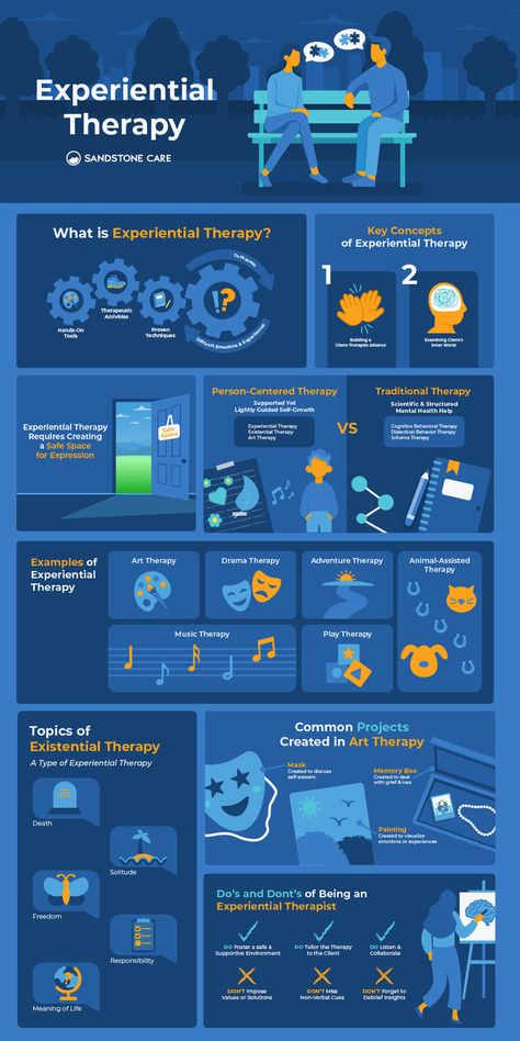 Experiential therapy uses hands-on tools, activities, and techniques to help a person navigate and process difficult experiences and emotions. Learn about what experiential therapy activities and techniques can help benefit you. Values Education, The Missing Piece, Missing Piece, Therapy Activities, The Missing, Experiential, Psych, Mental Health Awareness, Hands On