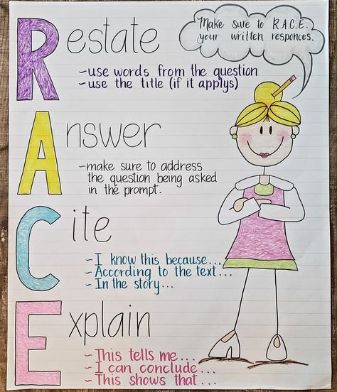 R.A.C.E your written responses classroom anchor chart. Written Response Anchor Chart, Why We Read Anchor Chart, R.a.c.e Strategy, Anchor Charts 3rd Grade Ela, Authors Voice Anchor Chart, Race Writing Anchor Chart, Restating The Question Anchor Chart, Generating Questions Anchor Chart, Reading Response Anchor Chart