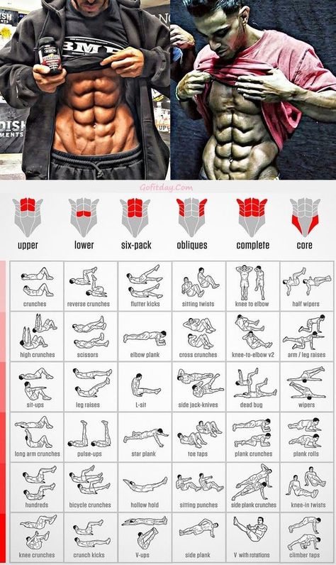 Workout Plan For Men, Bolesti Chrbta, Best Gym Workout, Gym Workout Planner, Gym Antrenmanları, Ab Workout Men, Bodybuilding Workout Plan, Gym Workout Chart, Workout Routine For Men