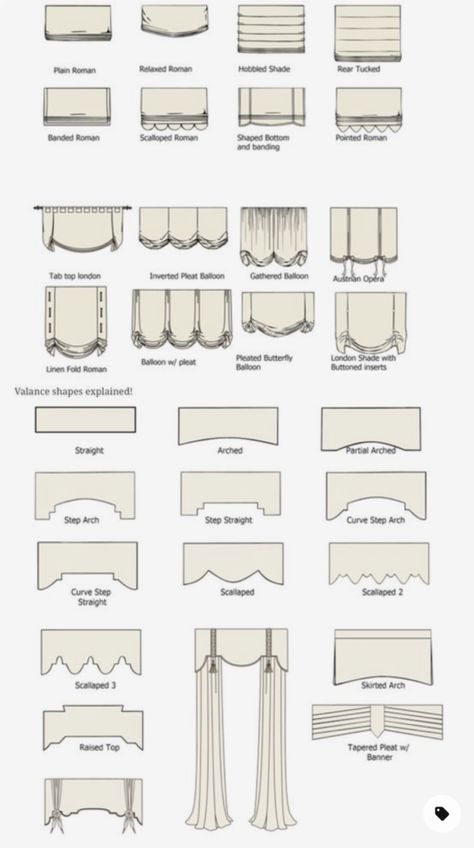 Classic Blinds, Curtain Pelmet, Georgian Windows, Curtain Sewing Pattern, Window Cornices, Bay Window Curtains, Classic Curtains, House Makeovers, Classic Window