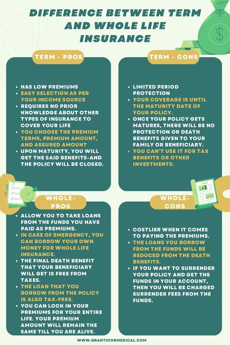 A life insurance policy has become crucial for everyone as it provides financial protection to your loved ones when you are gone. When choosing the right life insurance policy for your loved ones, most people get confused between the term life insurance and whole life insurance. So, what is the difference between term and whole life insurance? Let’s find out the answer! #insurance #lifeinsurance #financialfreedom #financialadvisor #retirement Understanding Life Insurance, How To Use Life Insurance While Alive, Life Insurance Awareness Month Ideas, Life Insurance Agent Tips, Life Insurance Study Guide, Selling Life Insurance, Index Universal Life Insurance, Life Insurance License, Life Insurance Awareness Month