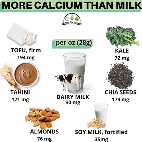 Calcium Sources, Broccoli Tofu, Green Leafy Vegetables, Types Of Cabbage, Food Nutrition Facts, Flat Belly Drinks, Plant Milk, Calcium Rich Foods, Drinks Before Bed