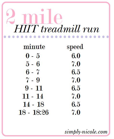 2 mile treadmill run  http://www.simply-nicole.com/hiit-treadmill-workout/#   #running #simplynicole Interval Training Treadmill, Melissa Bender, Hiit Workouts Treadmill, Hiit Treadmill, Treadmill Workouts, Treadmill Workout, Running On Treadmill, High Intensity Interval Training, Pilates Reformer