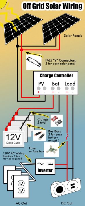 Solar Wiring Diagram, Diy Solar Power System, Off Grid Solar Power, Rv Solar Power, Casa Hobbit, Off Grid Survival, Rv Battery, Solar Energy Projects, Diy Solar Panel