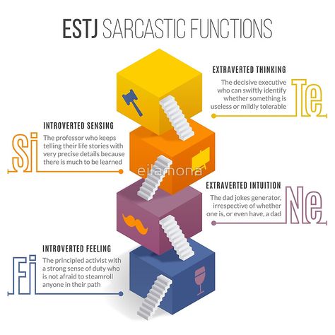 Estj Mbti, Entj And Enfp, Intj Infj, Extraverted Intuition, Mbti Functions, Mbti Charts, Introverted Sensing, Myers Briggs Personality Test, Intj And Infj