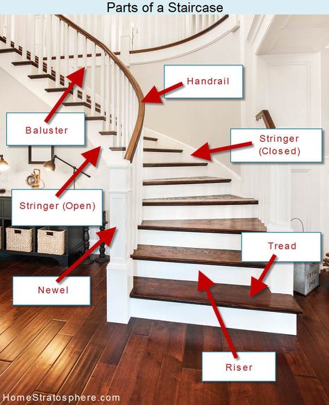 Level Up Design, Parts Of A Staircase, Stairs White, Staircase Drawing, Modern Staircases, White Built Ins, Stair Slide, Staircase Design Ideas, Christmas Staircase Decor