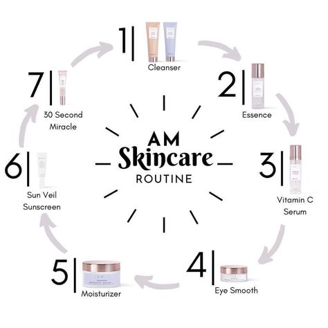 Am Skincare Routine, Monat Hair Products, Am Skincare, Monat Skincare, Monat Products, Eye Moisturizer, Moisturizing Routine, Morning Skincare Routine, Shampoos And Conditioners