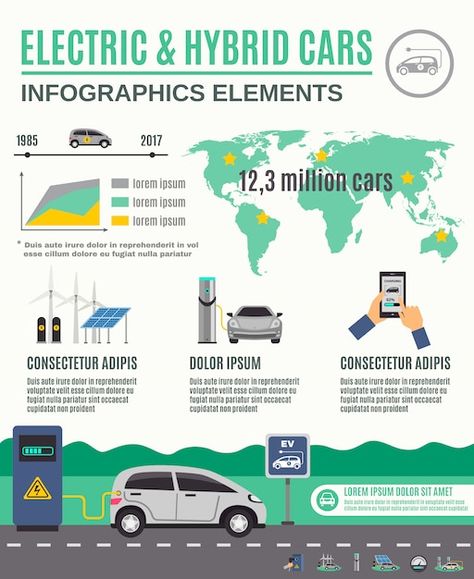 Electric Car Poster, Mercedes Vision Avtr, Vision Avtr, Car Poster Design, Cars Poster, Building Silhouette, Hybrid Cars, Car Logo Design, Car Charging Stations