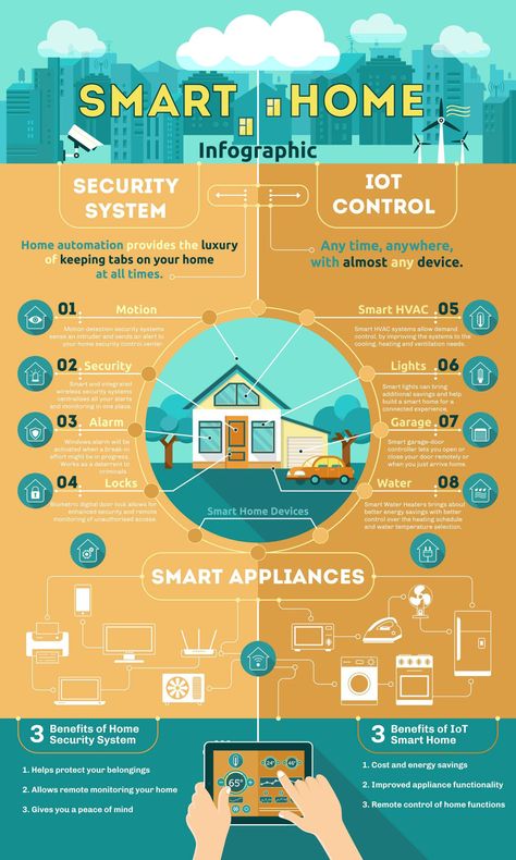 Infographic Ideas, Infographic Layout, Smart Building, Infographic Inspiration, Research Poster, Infographic Design Layout, Creative Infographic, Privacy And Security, Infographic Poster