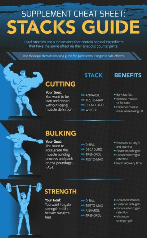 Supplement Cheat Sheet. #exercisetechniques #bodybuilding #fitness #musclebuilding #exercise Gym Supplements, Muscle Building Supplements, Bodybuilding Diet, Bodybuilding Supplements, Muscle Building Workouts, Weight Training Workouts, Building Muscle, Build Strength, Body Workout Plan