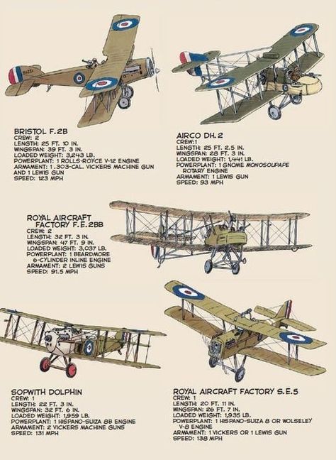 Airplane Concept Art, Steampunk Airplane Concept Art, Biplane Model, Ww1 Aviation Art, Ww1 History, Aviation Education, Plane Art, Ww1 Airplanes, Propeller Plane