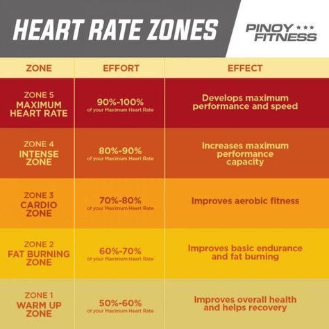 Zone 2 Cardio Workout, Zone 2 Training, Zone 2 Cardio, Zone Training, Fitness Knowledge, Running Exercises, After Baby Workout, Heart Rate Training, Quick Morning Workout