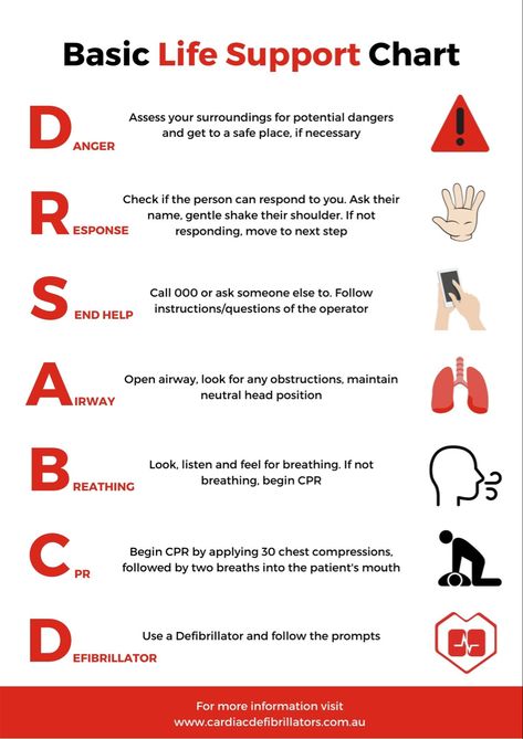 First Aid Notes, Nurse Study, Medical Notes, Caregiver Burnout, Cardiopulmonary Resuscitation, Basic Life Support, First Aid Course, Nurse Study Notes, Heart Rhythms