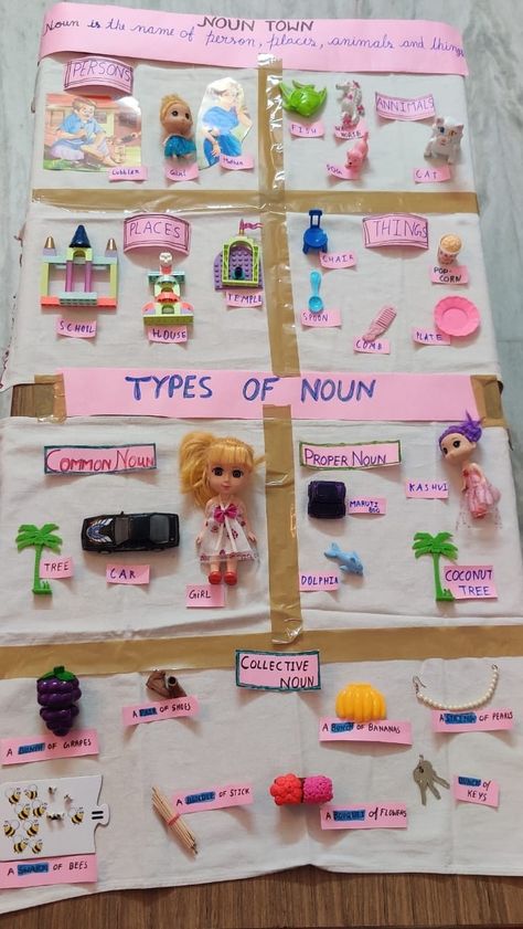 Noun Town, English Facts, Human Body Science Projects, Eng Grammar, Preschool Poems, Easy Preschool Crafts, Drawing Food, Working Model, Save Environment