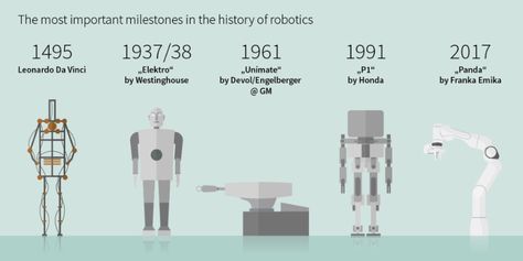 Autonomous Robots, Few Highlights, Industrial Robots, Humanoid Robot, Robot Design, Social Life, Robotics, General Motors, The Basics