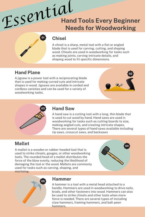 Here is a list and description of 5 essential woodworking tools you will need if you want to start your own Woodworking business. Check out the link to learn how to start you own woodworking business!! Basic Carpentry Skills, Homestead Knowledge, Learn Carpentry, Woodworking Tools List, Wood Workshop, Used Woodworking Tools, Woodworking Tools For Beginners, Woodworking Jobs, Furniture Flipping