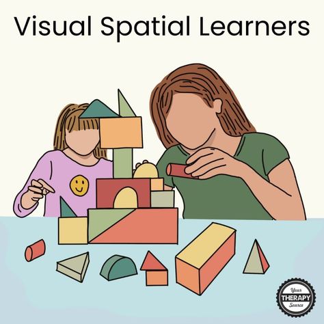 Visual Spatial Intelligence, Spatial Intelligence, Howard Gardner, Visual Spatial, Multiple Intelligences, Vision Board, Collage, Pins, Quick Saves