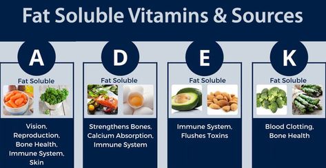 What are #fat soluble #vitamins? Where can we find them and what do they do for us? #health #wellness Deficiency Symptoms, Zinc Deficiency, Nutrient Absorption, How To Wash Vegetables, Sea Vegetables, Iron Rich Foods, Fat Soluble Vitamins, Vitamin B Complex, Healthy Eyes