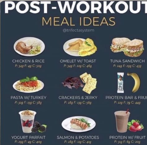 Post Workout Dinner, Best Post Workout Food, After Workout Snack, Post Workout Breakfast, After Workout Food, Healthy High Protein Meals, Gym Food, Healthy Weight Gain, Workout Snacks