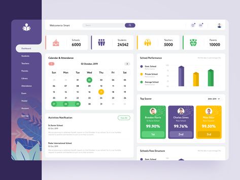 Application Ui Design, Dashboard Interface, Ui Ux 디자인, Ui Design Dashboard, Flat Ui, Ui Design Website, Dashboard Ui, Web Ui Design, Design Websites