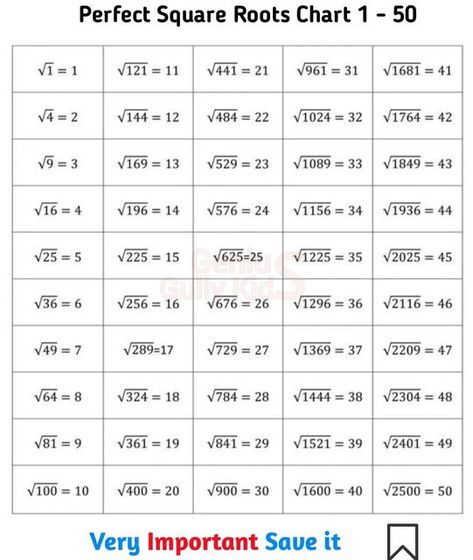 Banking Exam Preparation, Exam Preparation Tips, Teaching Math Strategies, Square Roots, Math Strategies, Math Tutor, Studying Math, Perfect Squares, Math Concepts